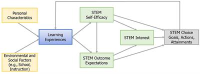 Distributing Feedback Wisely to Empower Girls in STEM